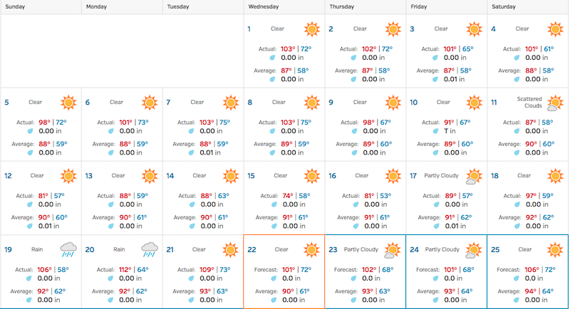 kwjf temps for june 2016