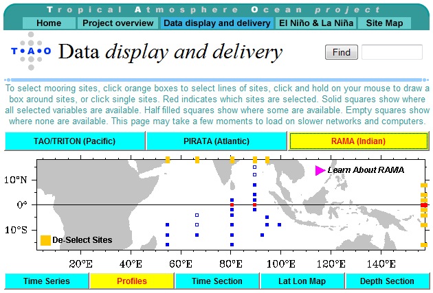 rama sensor network