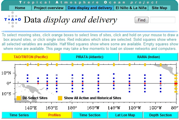 taos-triton weather buoys
