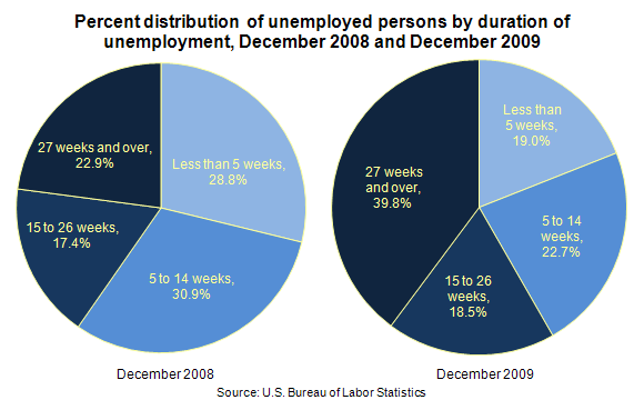unemployment graphics